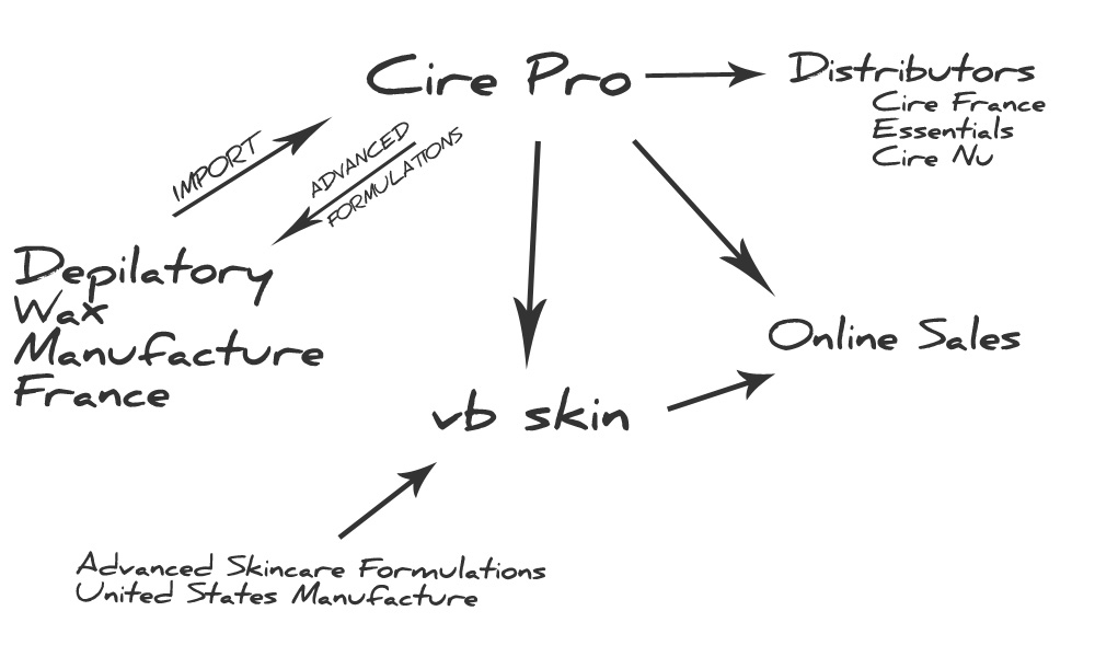 Our Structure & Philosophy